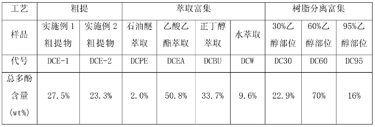 Application of Dendrobium candidum extract in the preparation of drugs for preventing and/or treating hyperuricemia