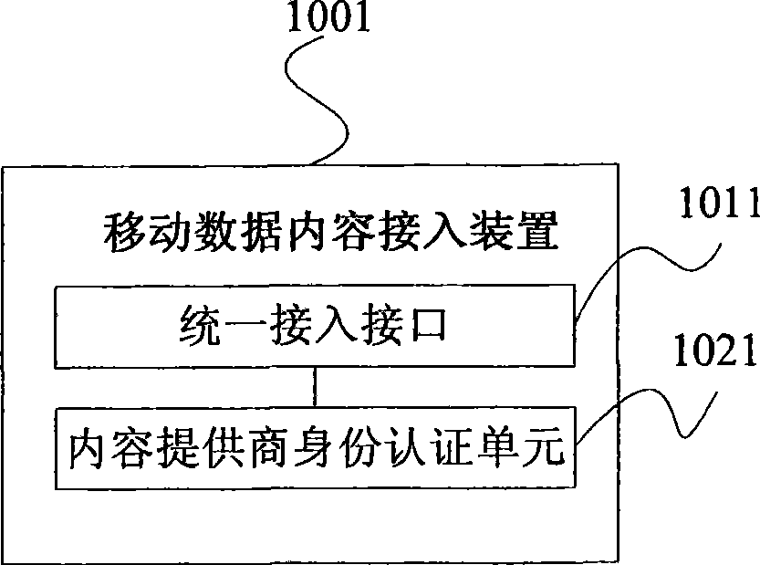 Mobile data content processing method and system