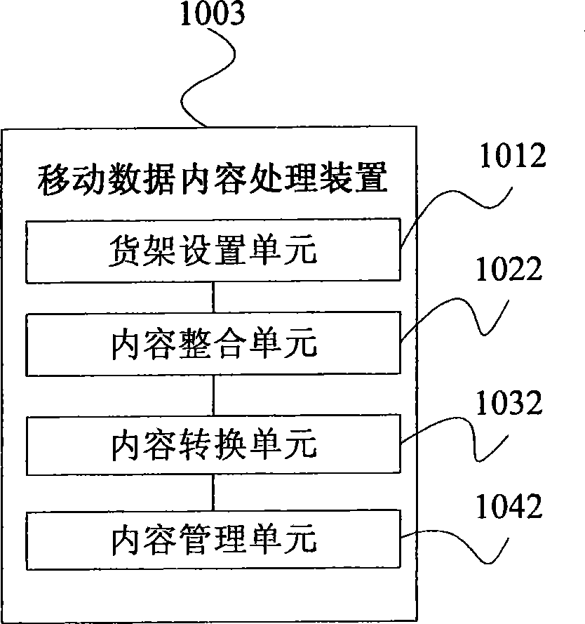 Mobile data content processing method and system