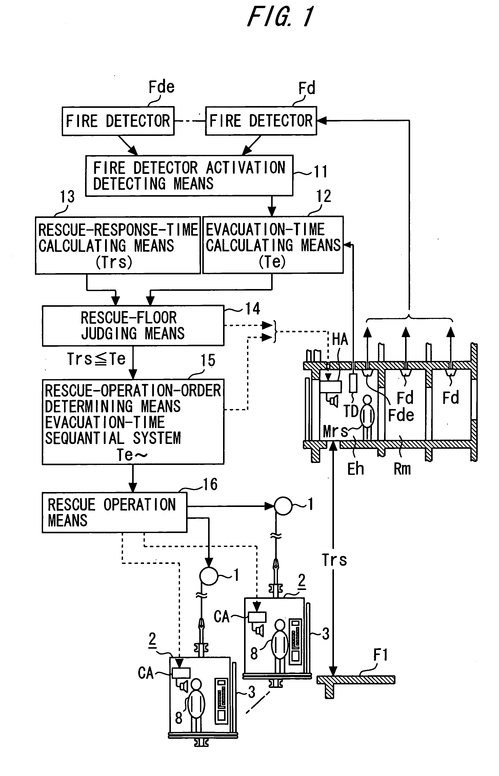 Fire control system for elevator