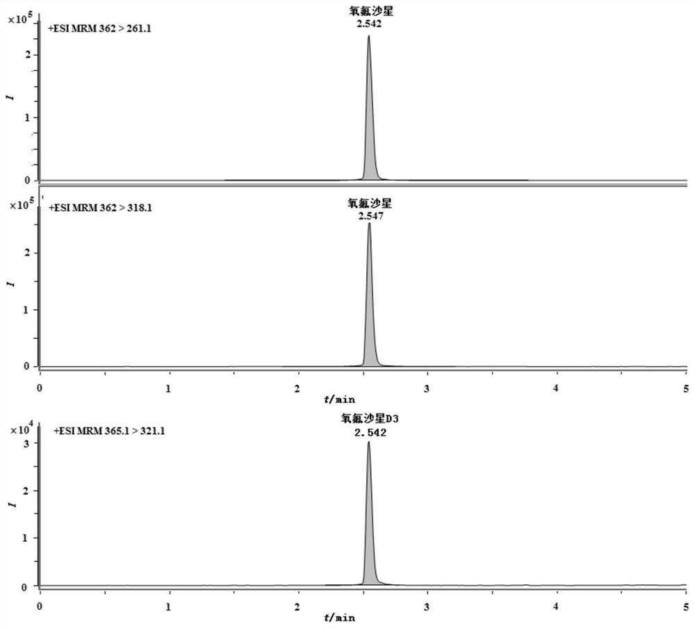 A kind of detection method of ofloxacin residue in livestock and poultry hair