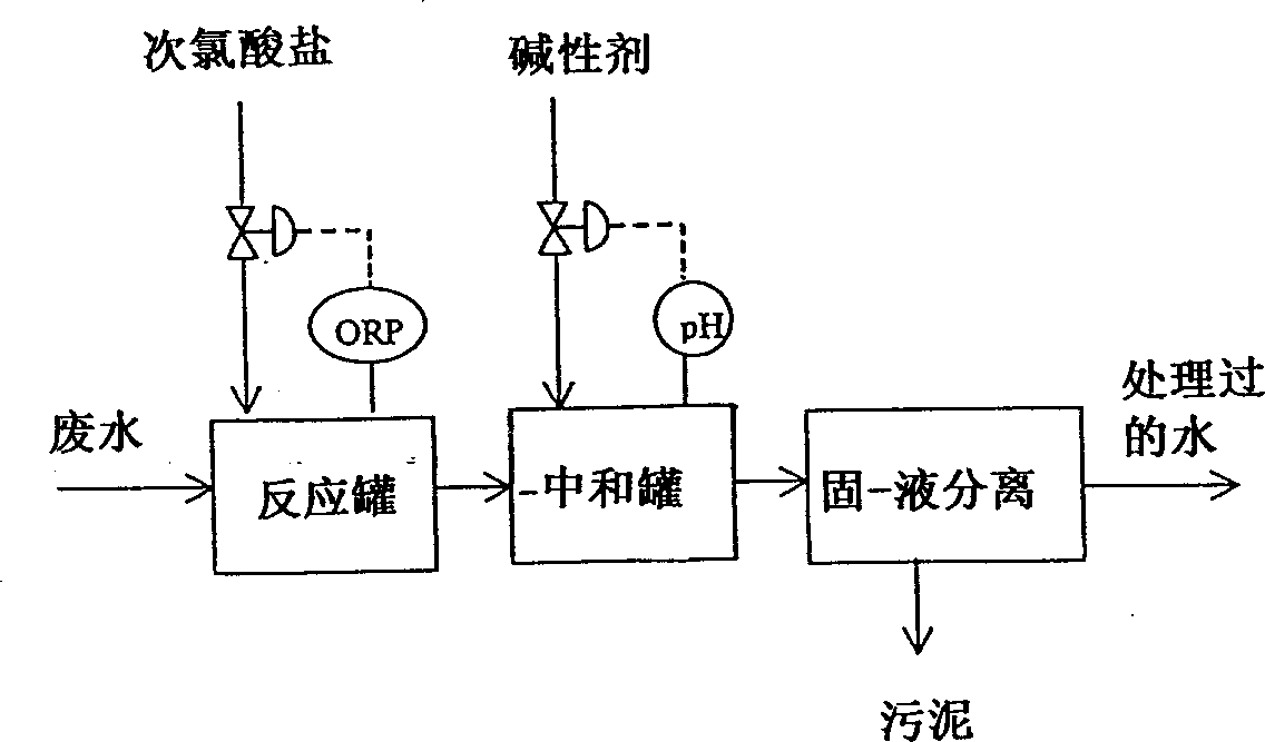 Method for flue gas desulfurization and flue gas desulfurization system