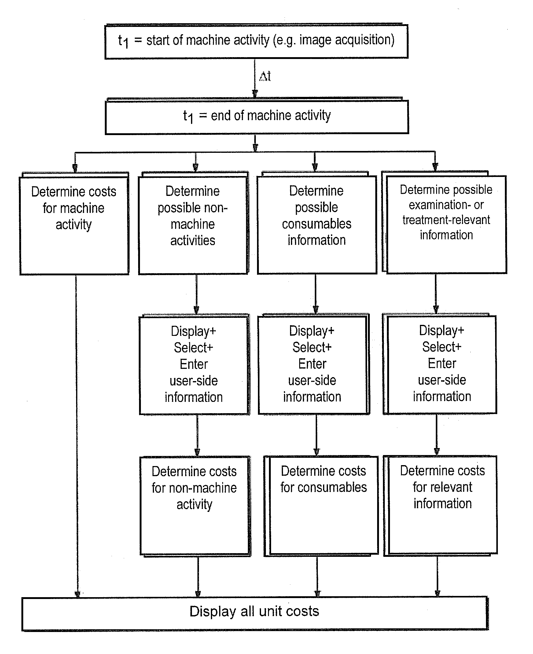 Medical Examination or Treatment Device