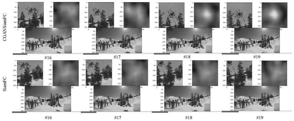 Target tracking method based on conditional adversarial generative twinning network