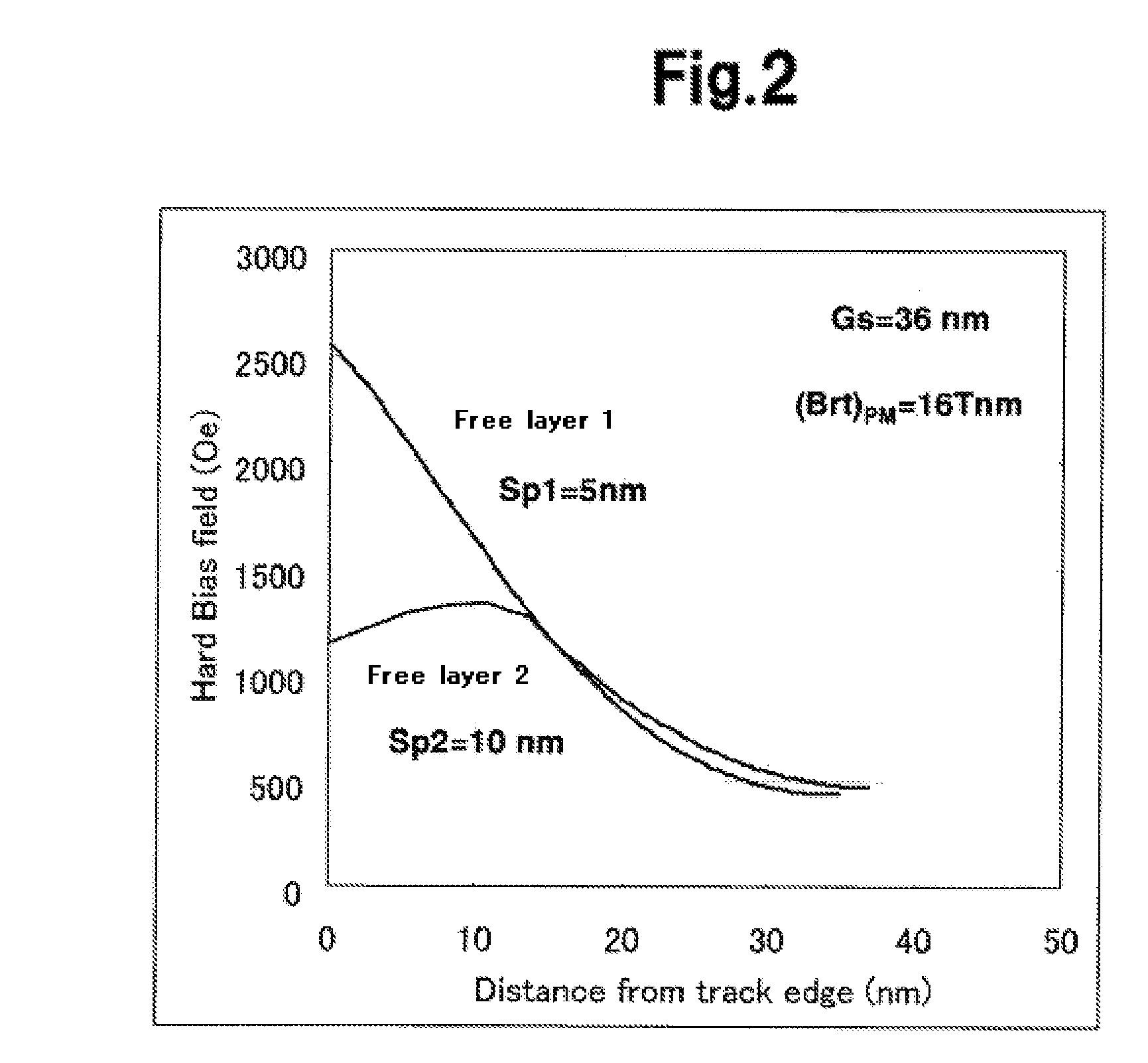 Magnetic head and manufacturing method thereof