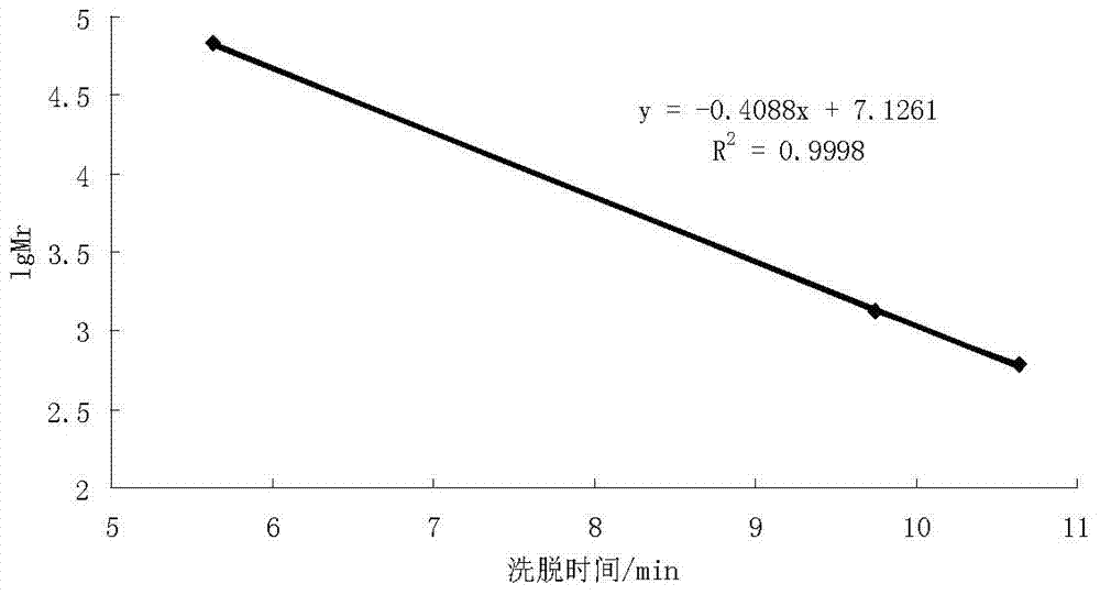 Giant salamander extract and preparation method thereof