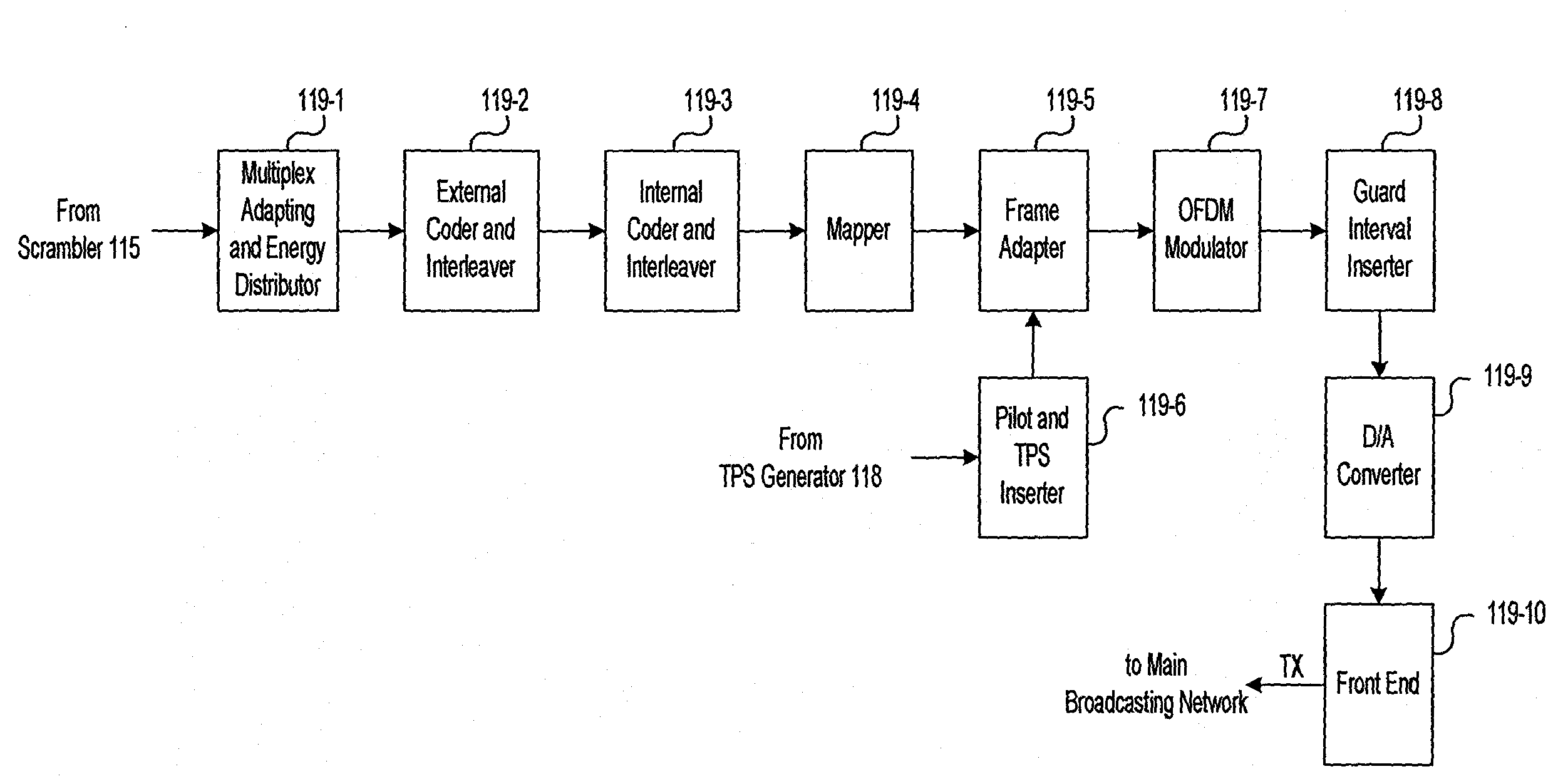 Digital Broadcasting Transmitting System For Conditional Access and Method Thereof, and Digital Broadcasting Receiving Terminal and Method Thereof