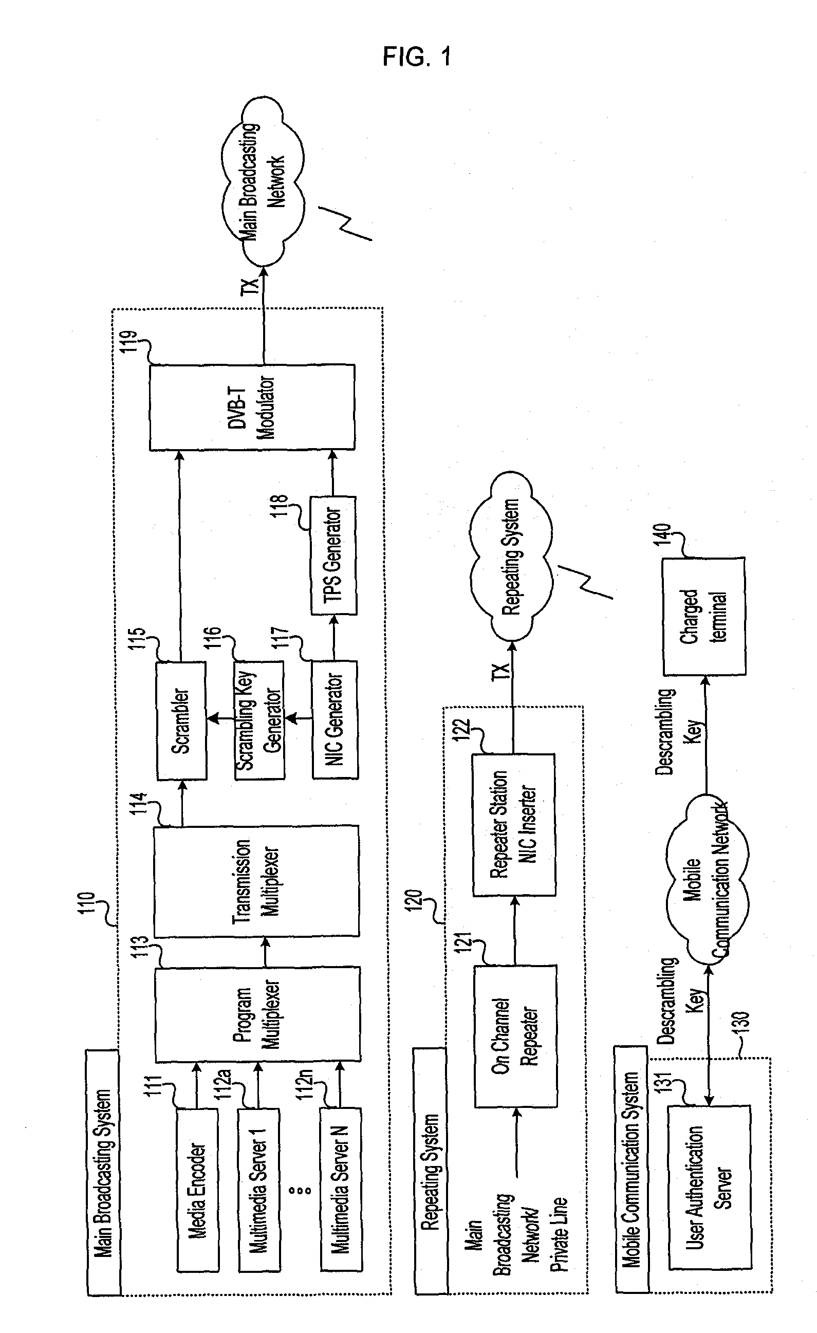 Digital Broadcasting Transmitting System For Conditional Access and Method Thereof, and Digital Broadcasting Receiving Terminal and Method Thereof