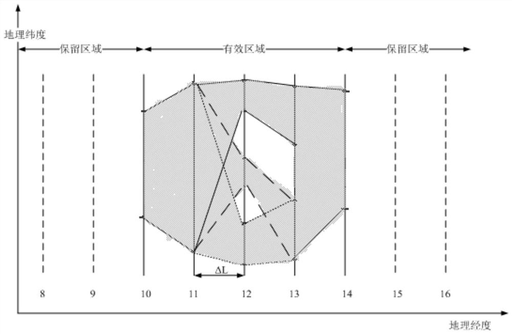 Subsatellite point earth surface attribute forecasting method based on earth surface model diagram