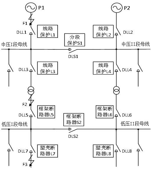 A method for automatically restoring power supply based on power distribution IoT gateway