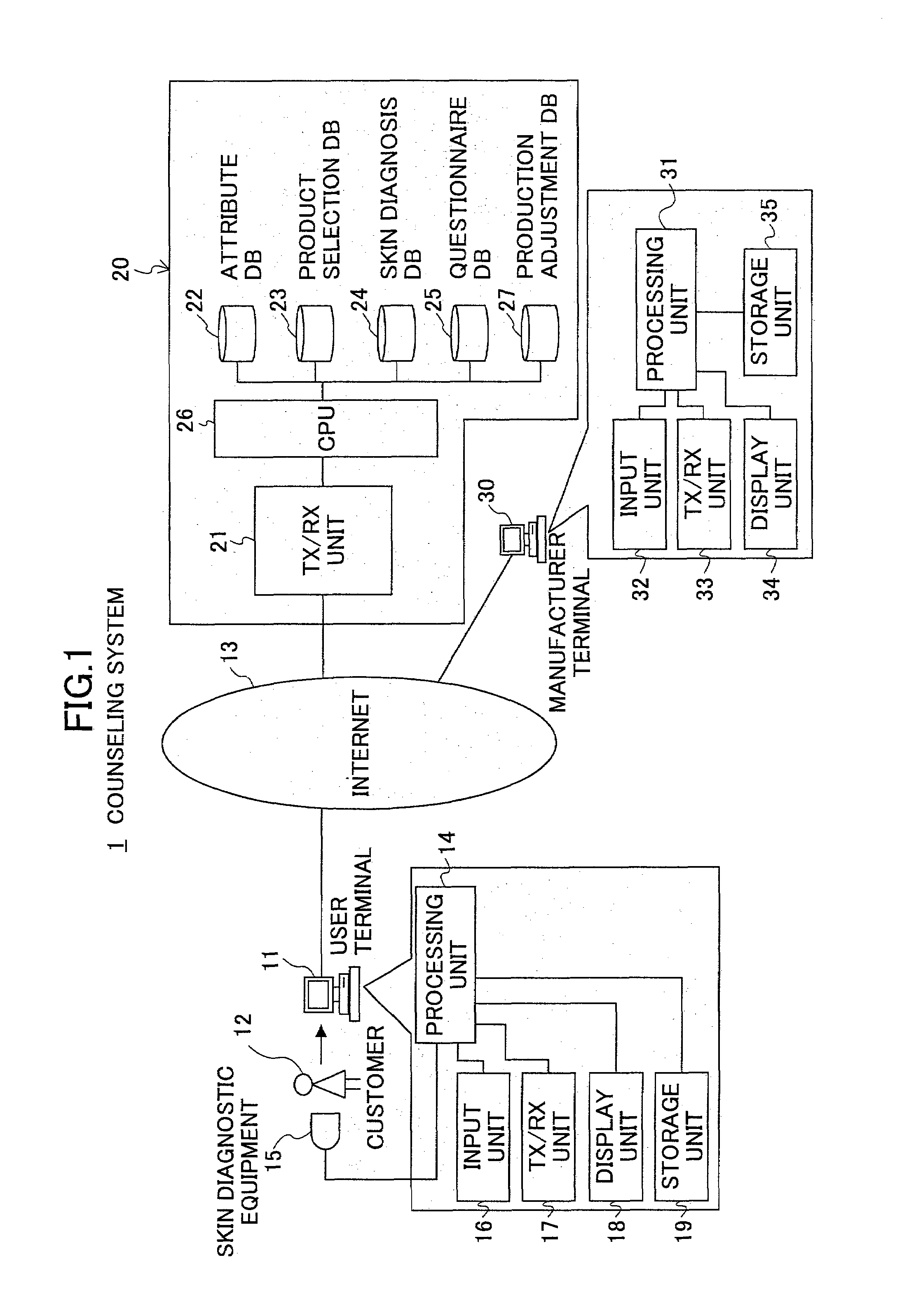 Product counseling system, product development program, and machine-readable recording medium