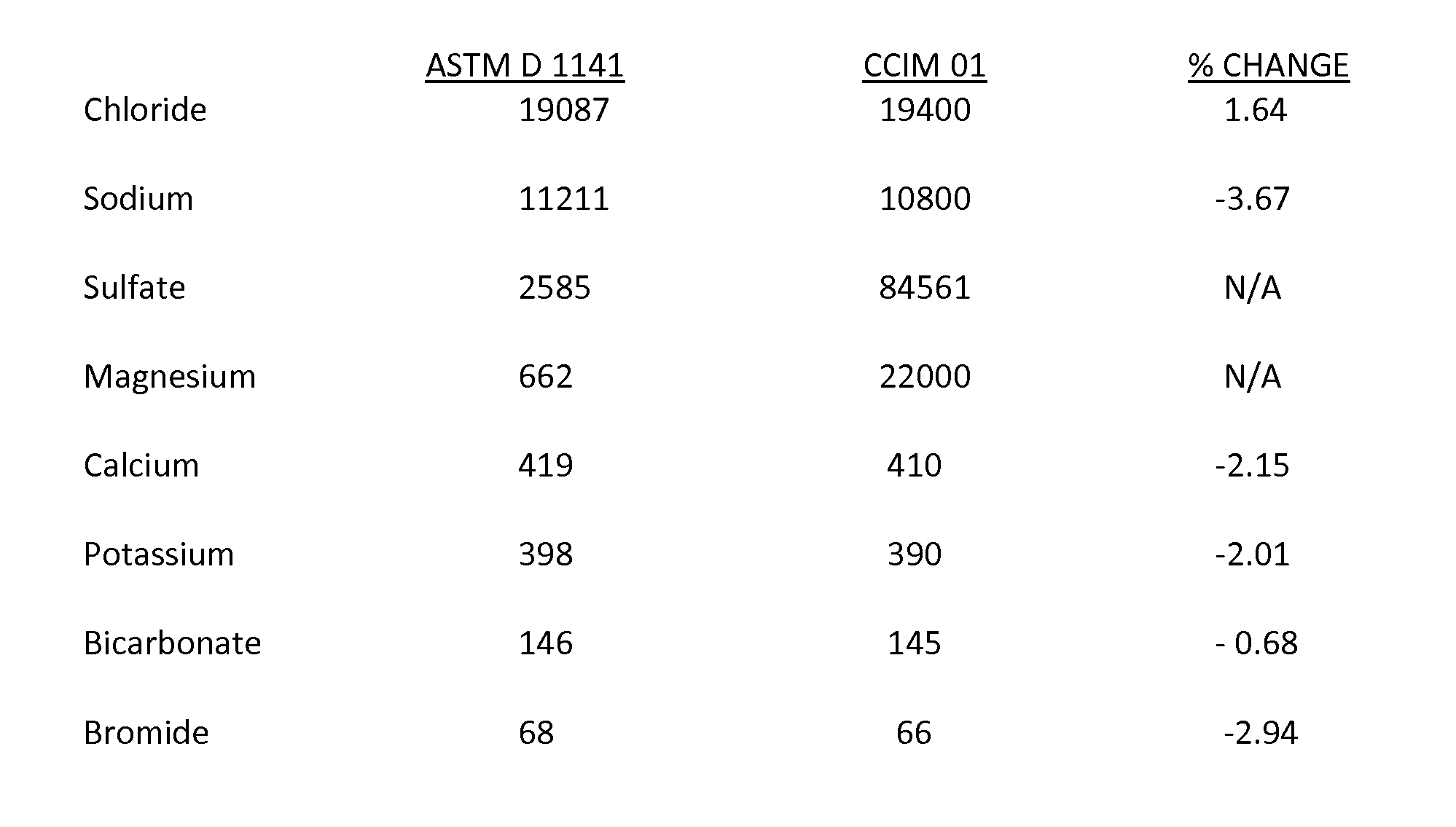 Method and composition for the treatment of skin conditions