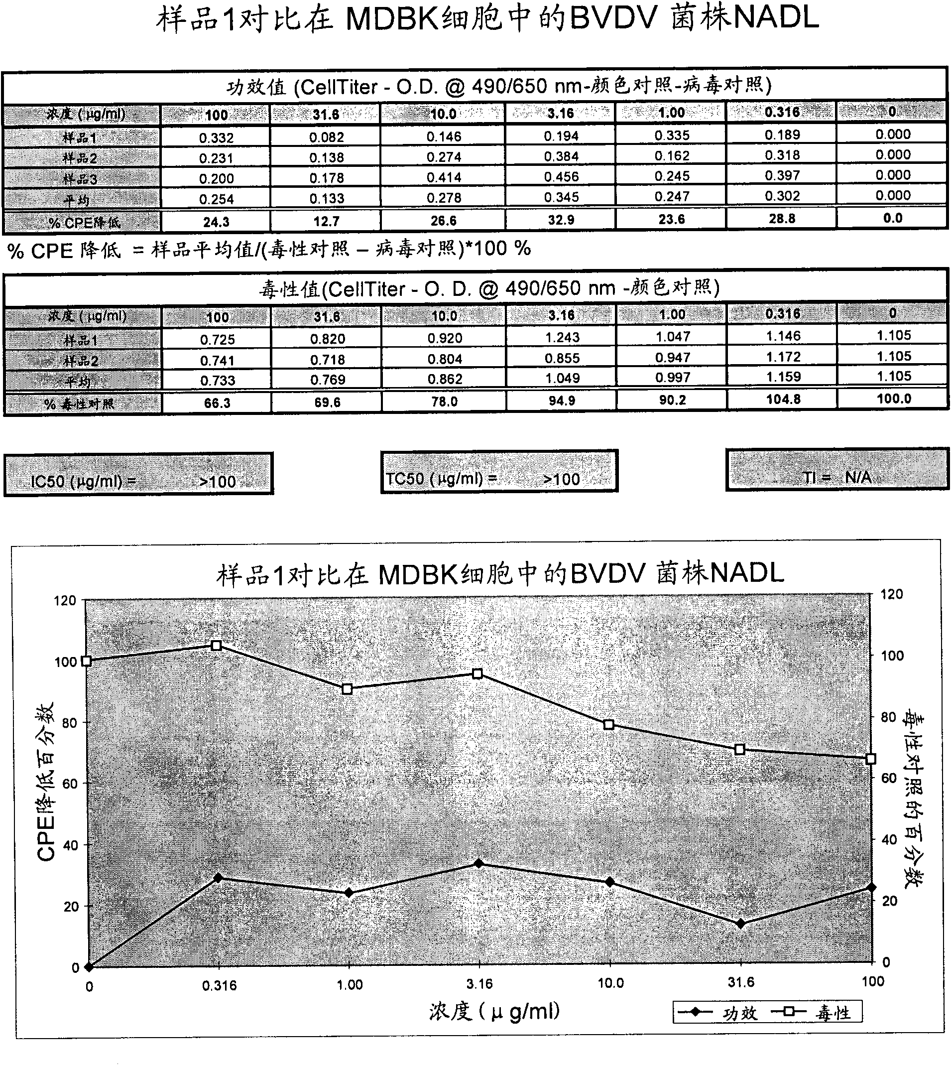 Composition for treating infection and method