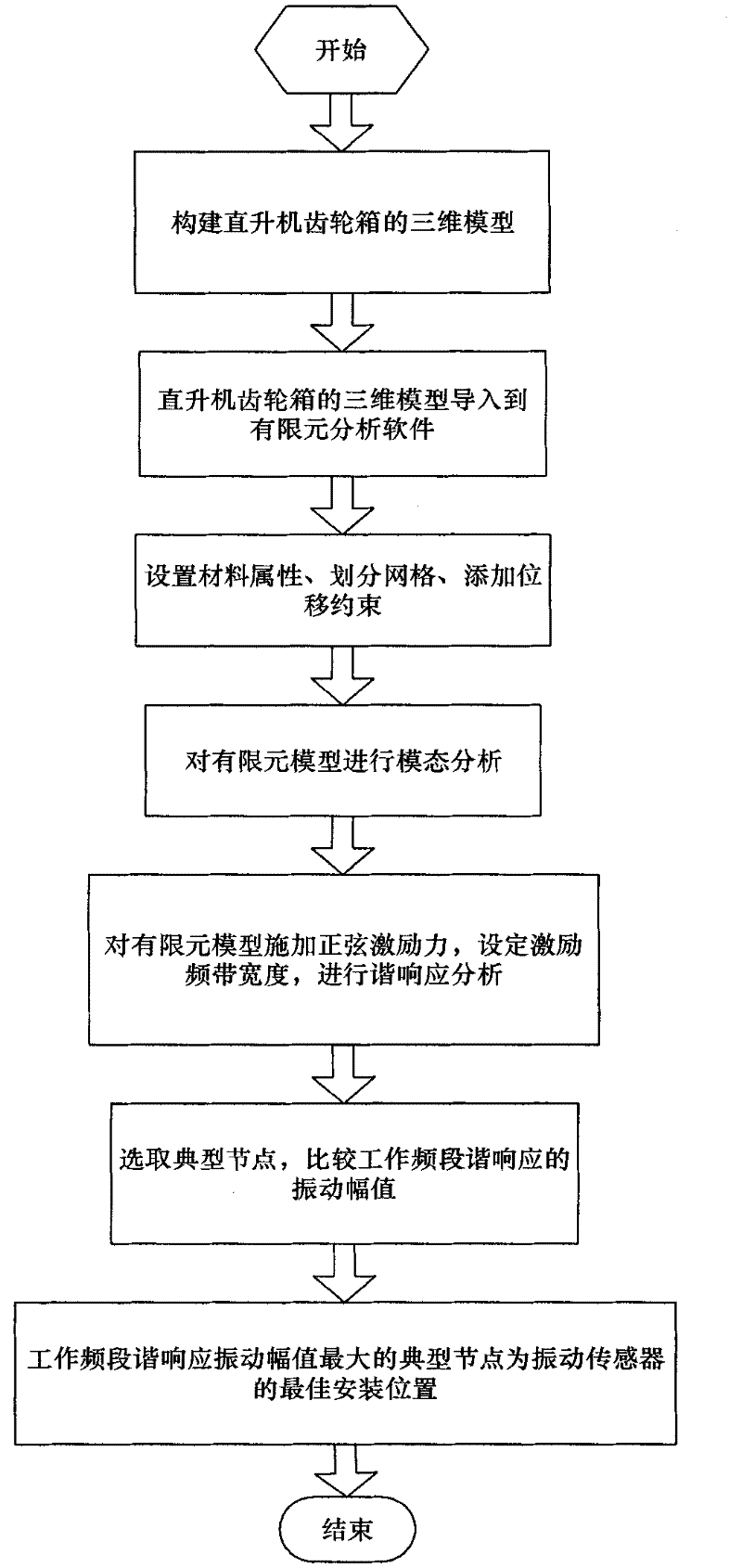 Failure frequency sensitivity based method for arranging vibrating sensor of helicopter gearbox