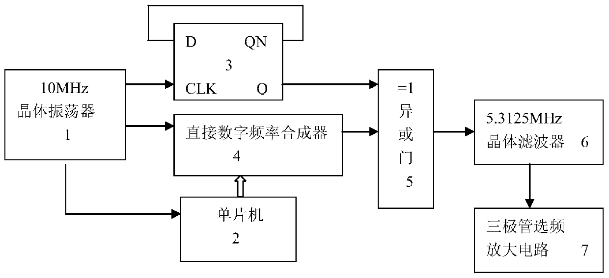 Atomic clock digital modulation circuit