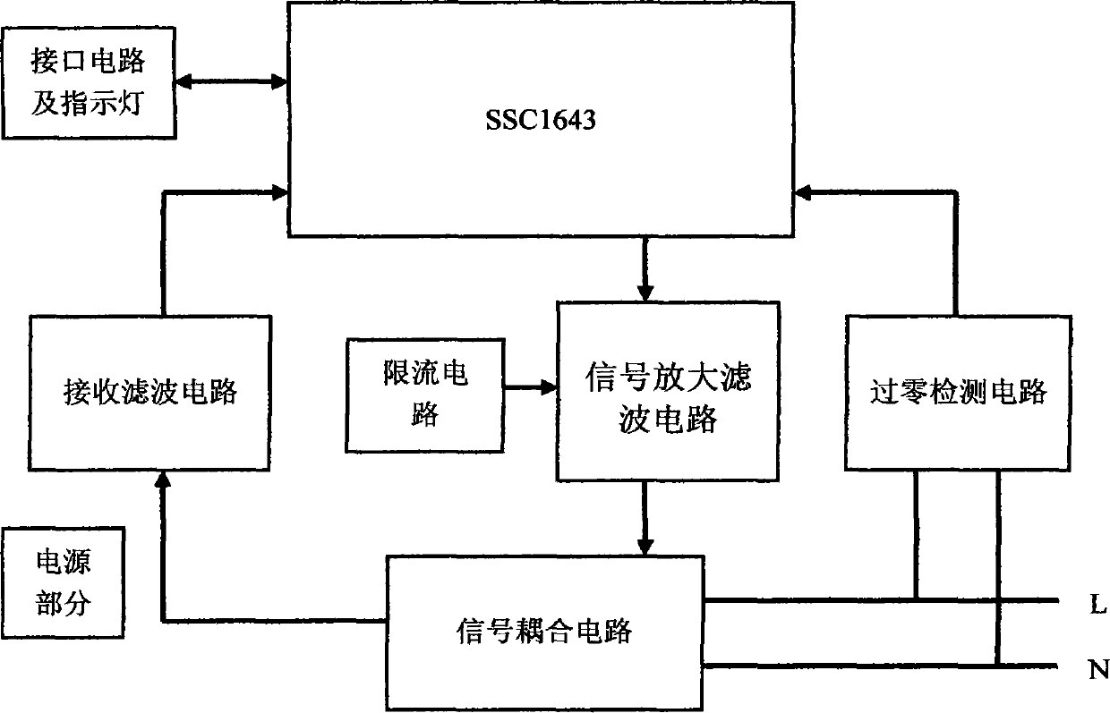 BFSK, BPSK and DBPSK mode modulation-based low-voltage power line carrier communication circuit