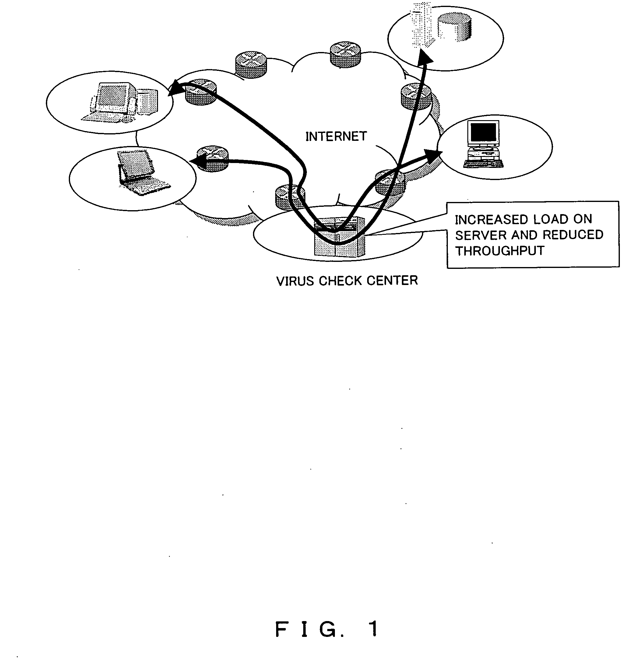 Secure communication system and communication route selecting device
