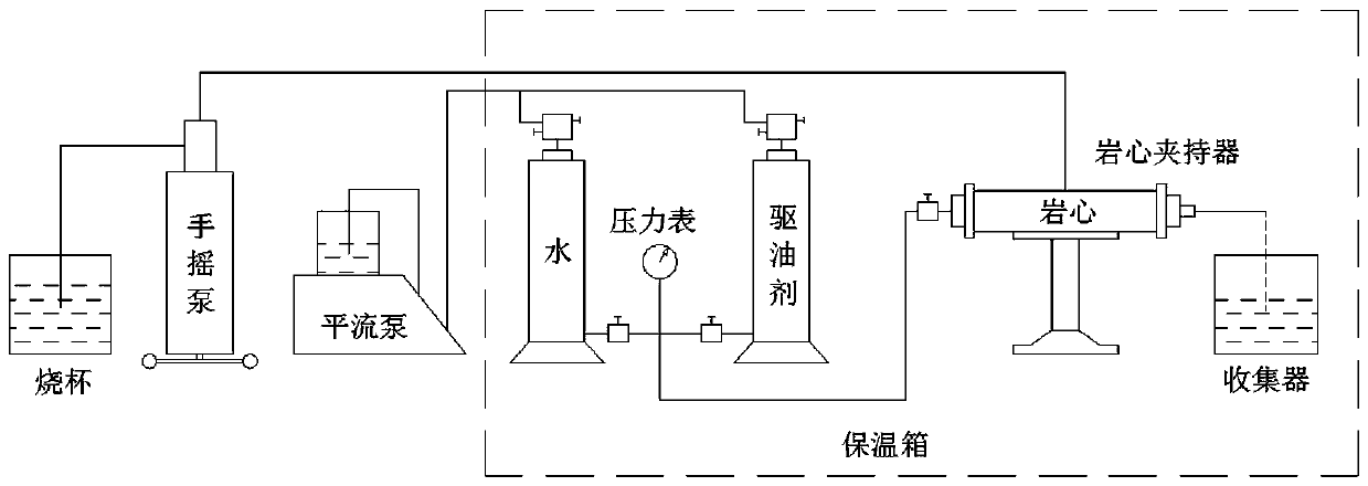 An experimental method for testing the expansion retardation performance of polymer microsphere core