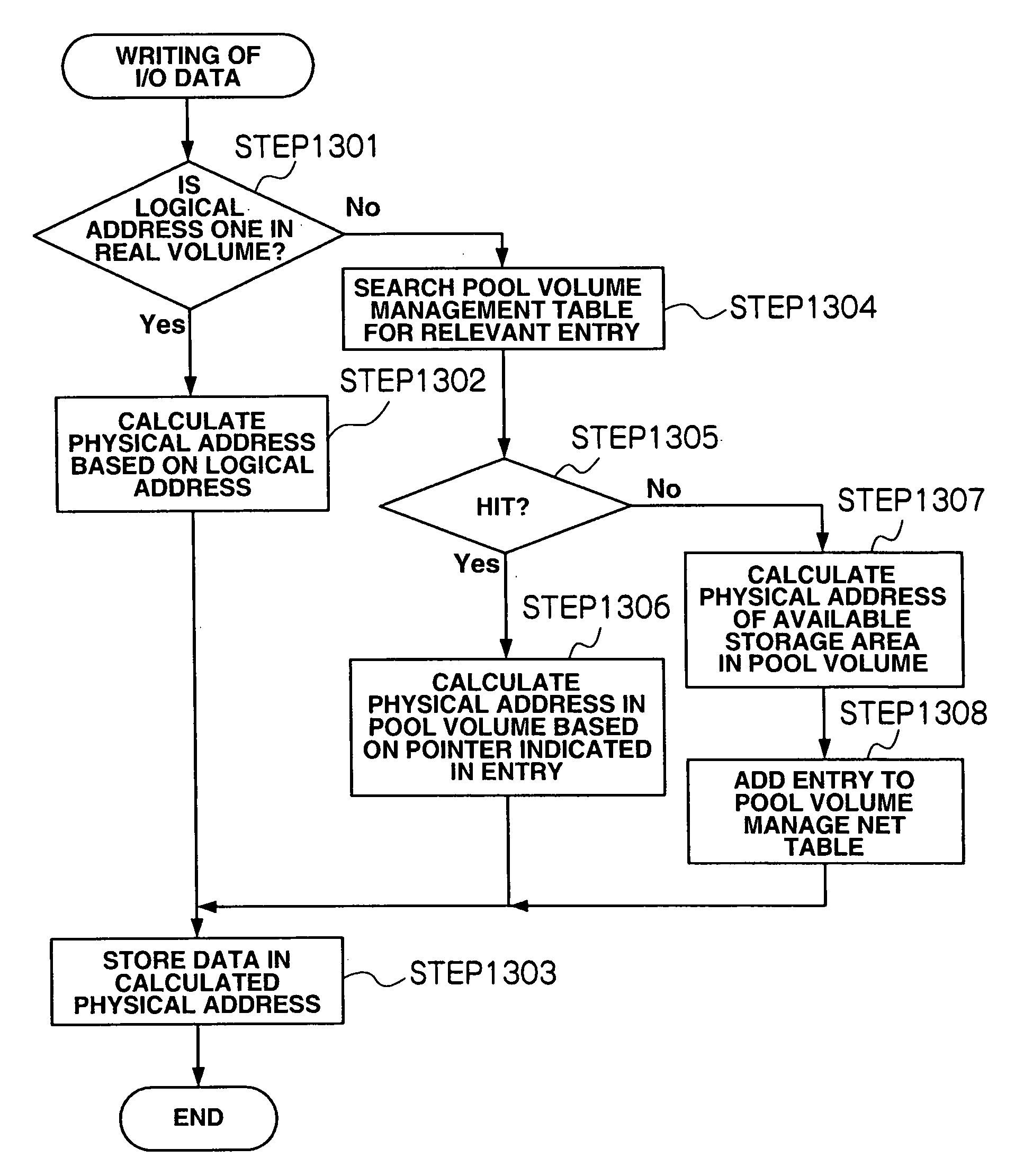 Storage apparatus and data management method using the same