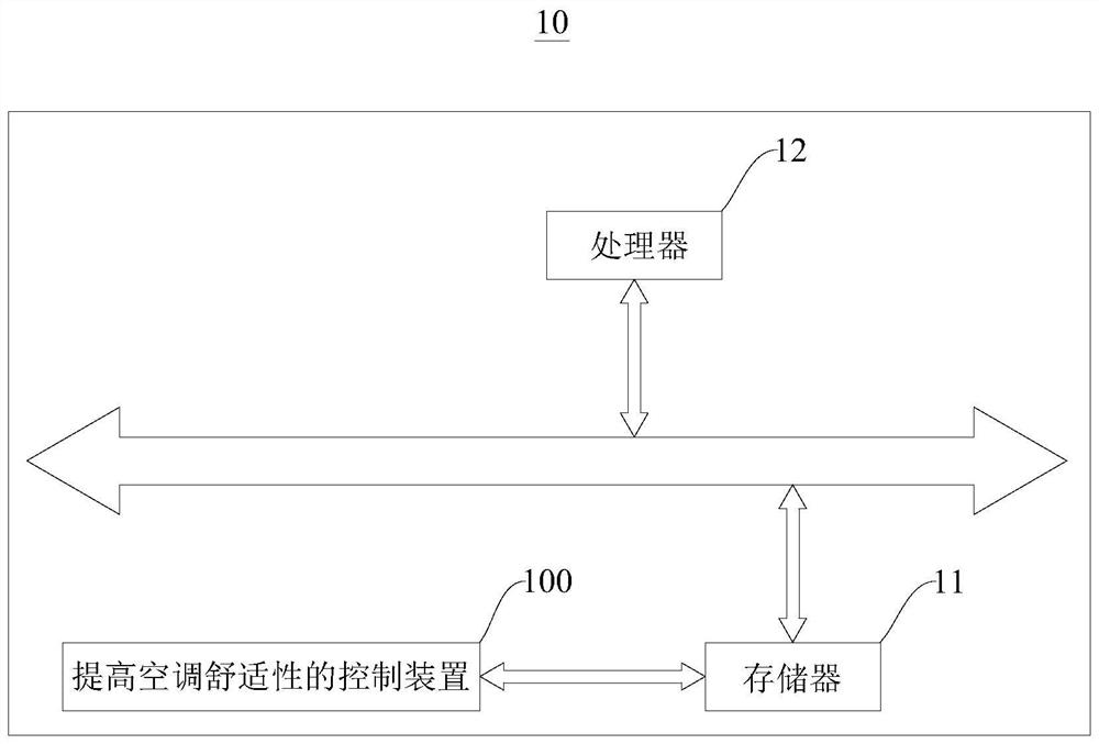 Control method, device, air conditioner and storage medium for improving air conditioning comfort