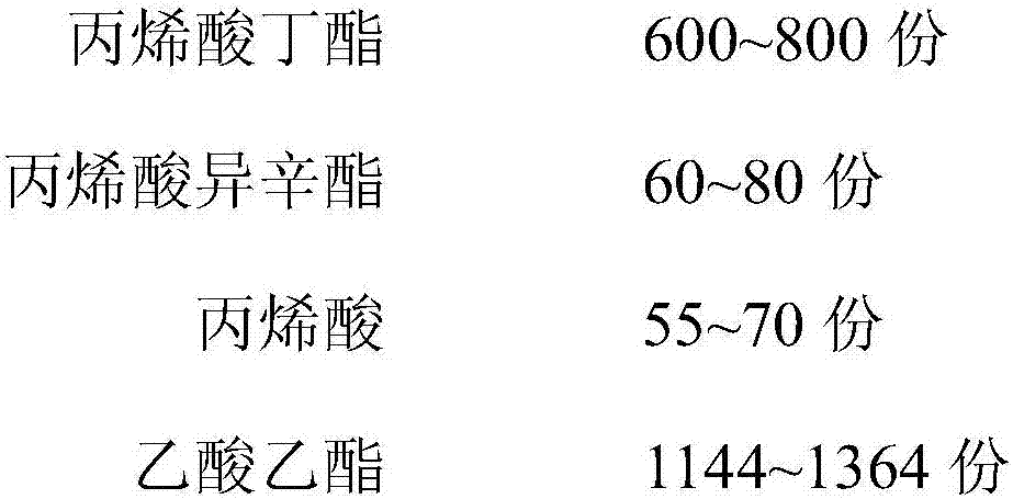 A kind of preparation technology of acrylate adhesive and product thereof