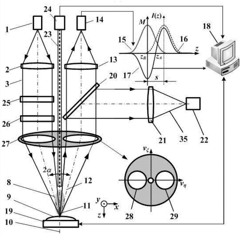 High spatial resolution laser split pupil confocal spectroscopy-mass spectrometry microscopic imaging method and device