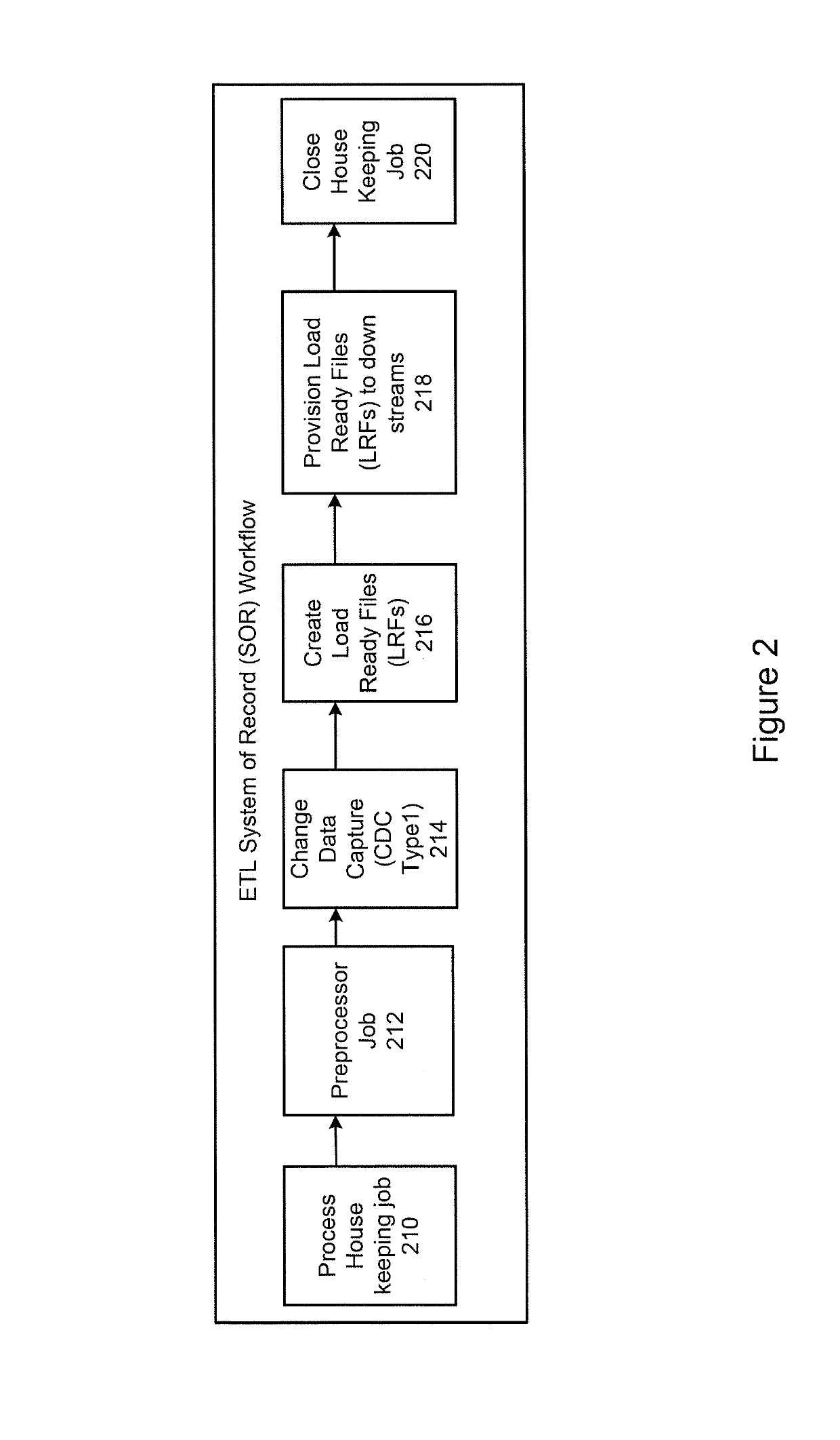 System and method for achieving optimal change data capture (CDC) on hadoop