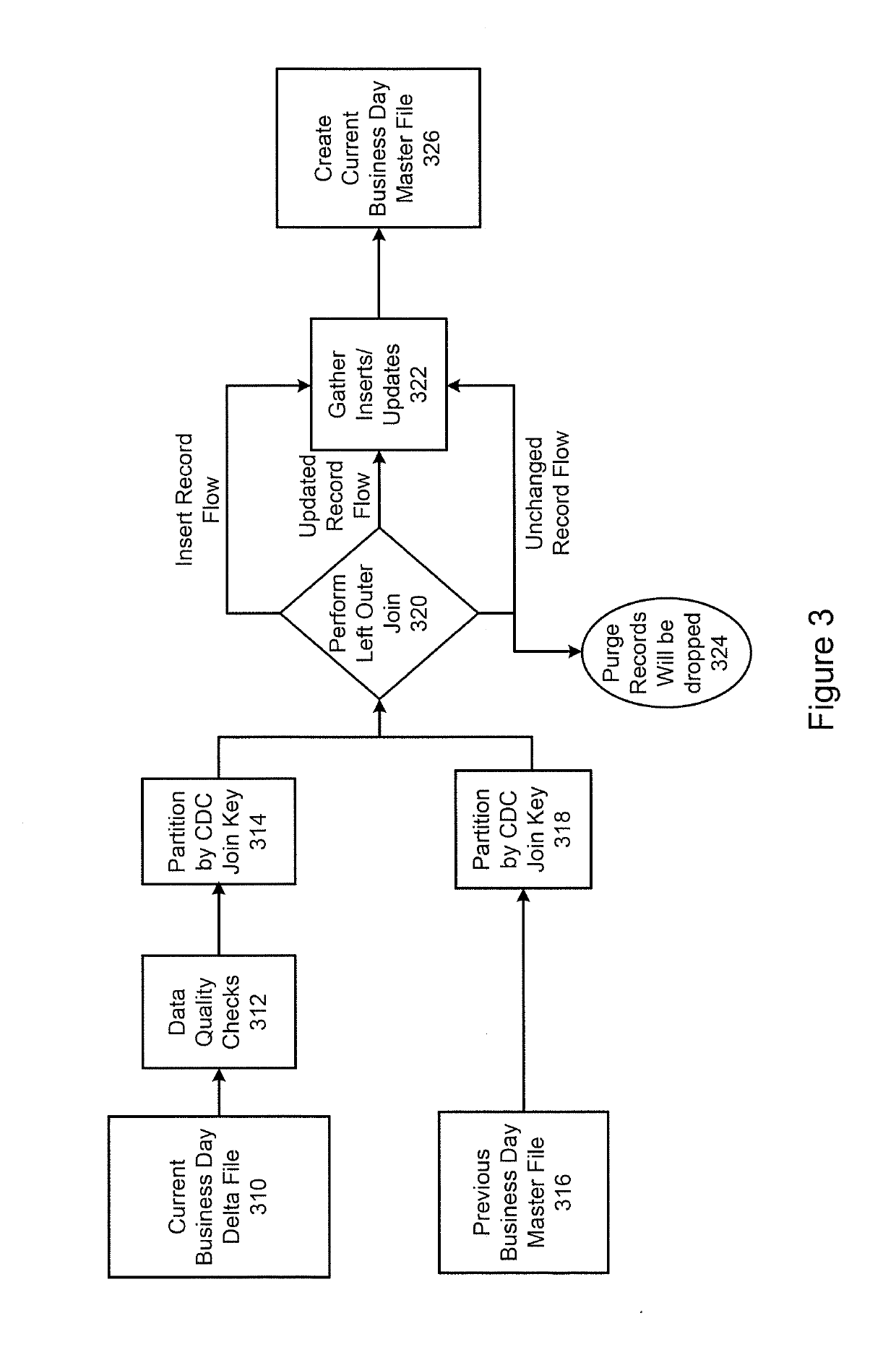 System and method for achieving optimal change data capture (CDC) on hadoop
