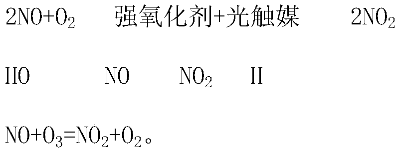 Flue gas ammonia desulfurization and denitrification ultralow discharge integrated tower