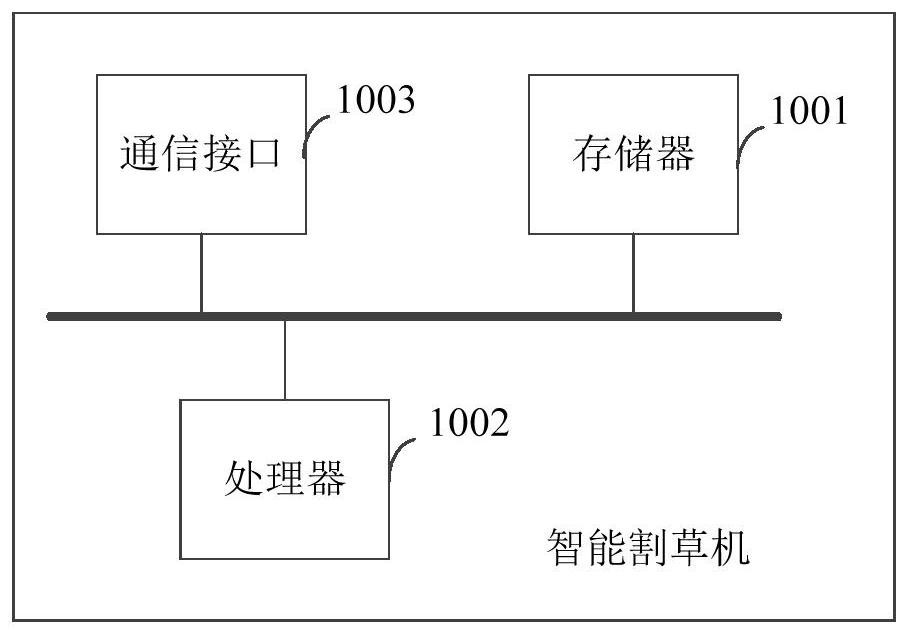 Walking control method of intelligent mower, and intelligent mower