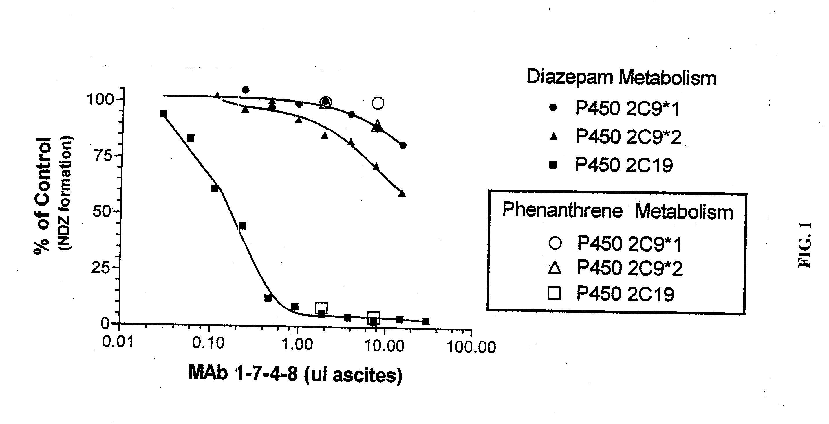 Agents that bind to and inhibit human cytochrome p450 2c19