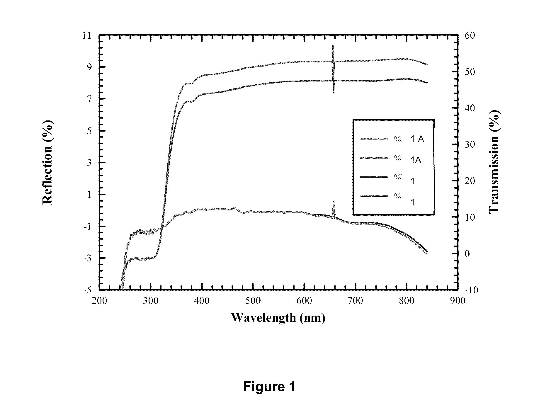 Glass Products with Anti-Reflection Properties and Methods for the Production and Use Thereof
