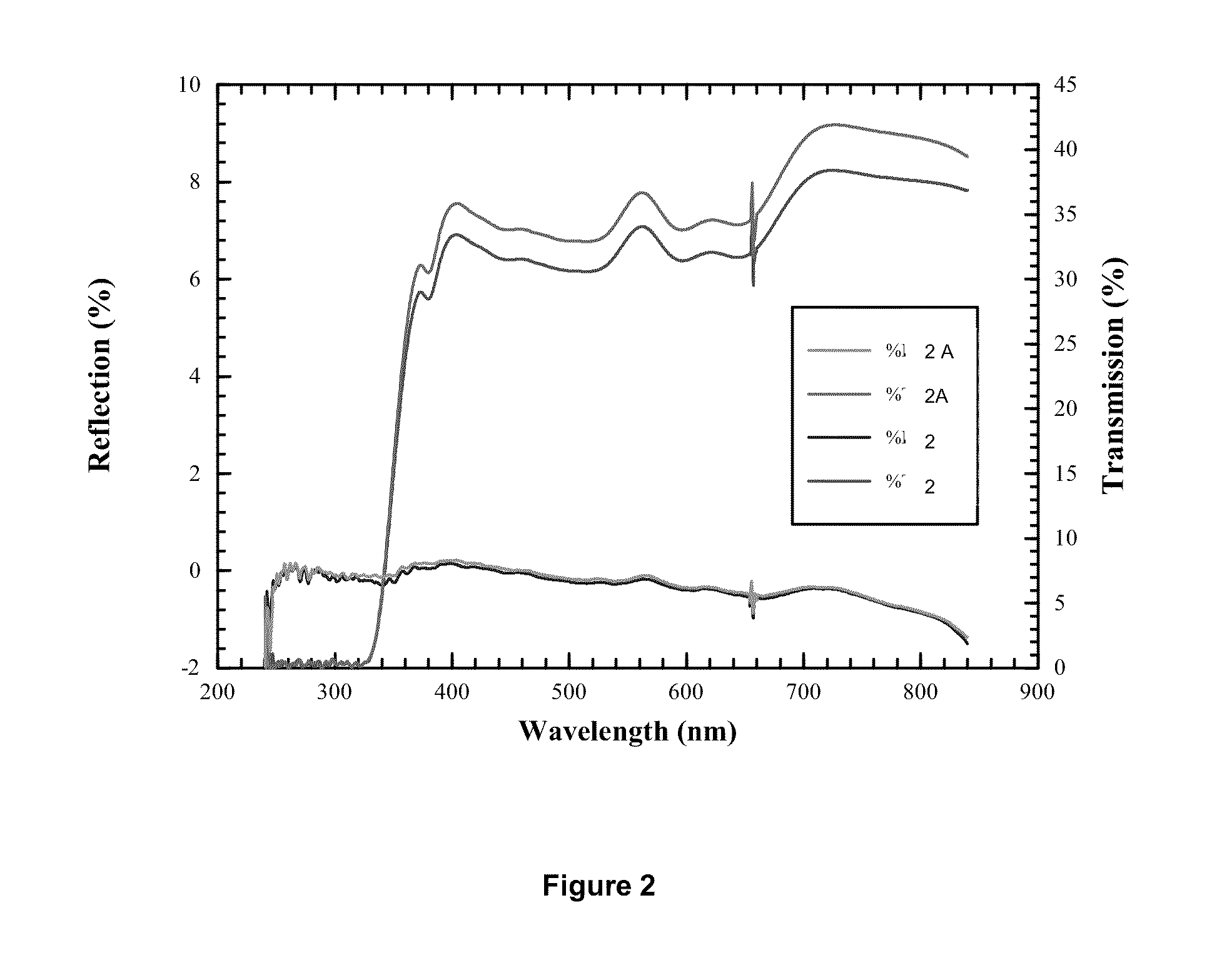 Glass Products with Anti-Reflection Properties and Methods for the Production and Use Thereof