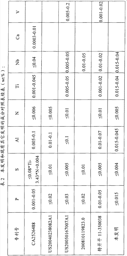 A kind of dual-phase steel plate and its manufacturing method