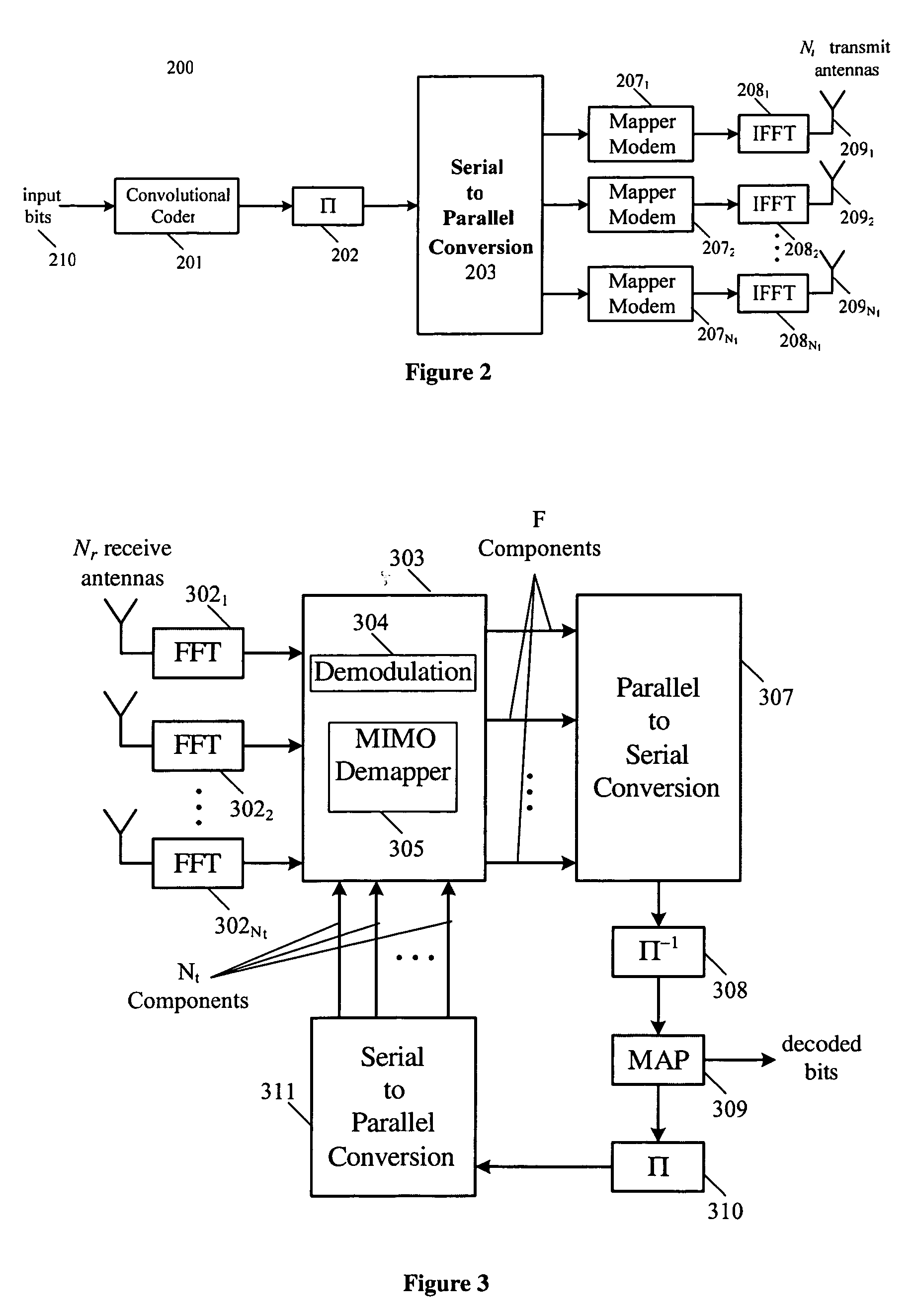 Adaptive maxlogmap-type receiver structures