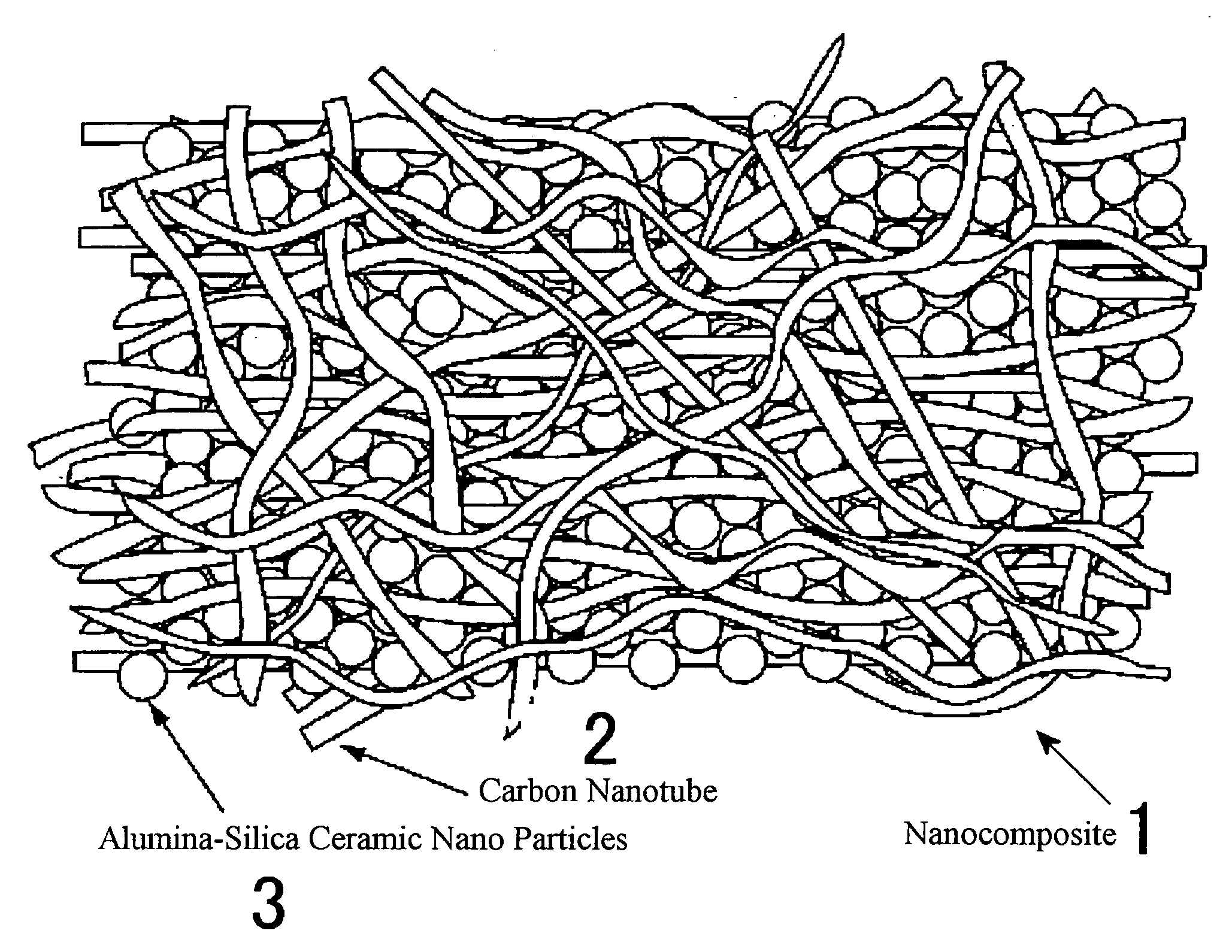 High-Performance Composite Material and Manufacturing Method thereof