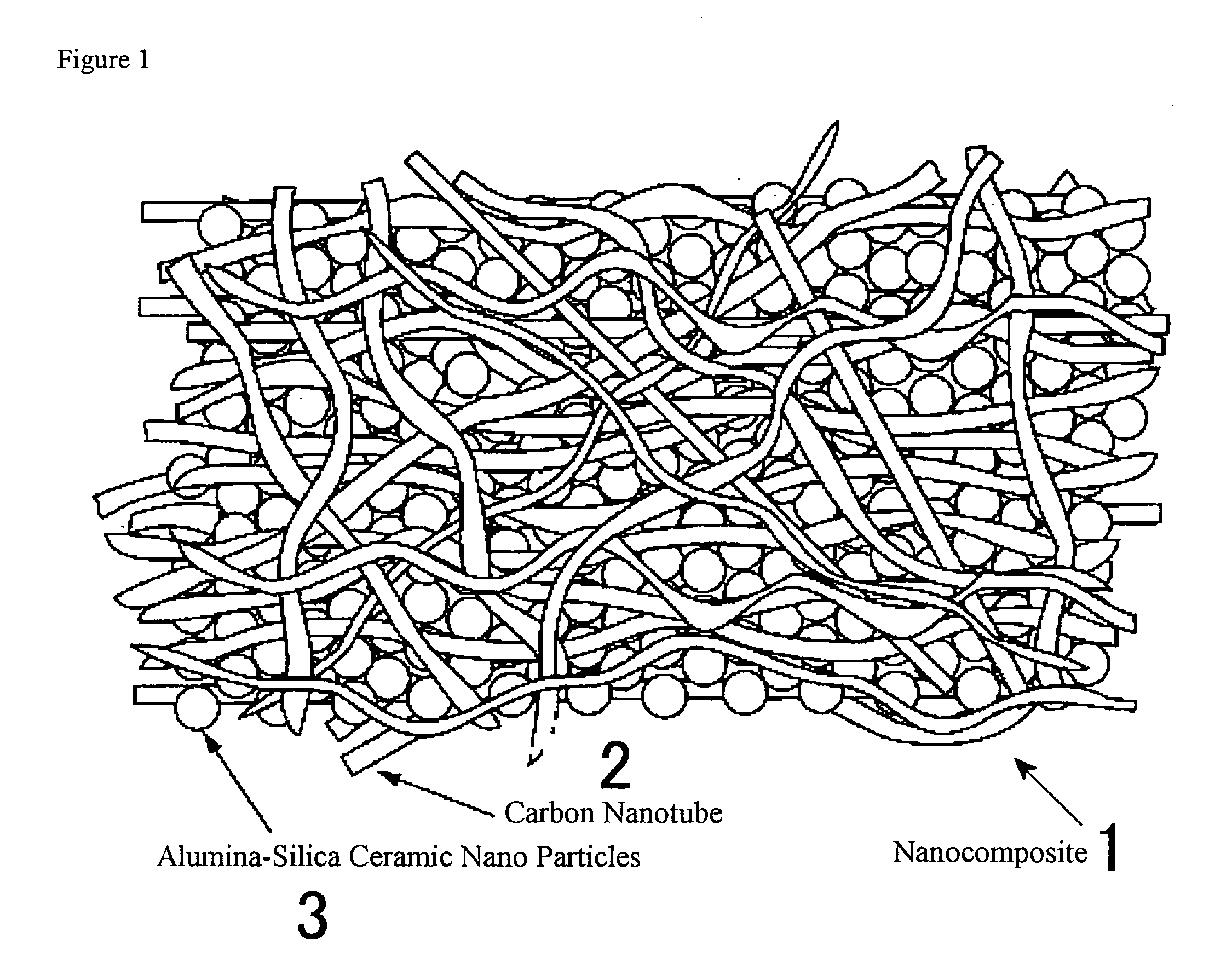 High-Performance Composite Material and Manufacturing Method thereof