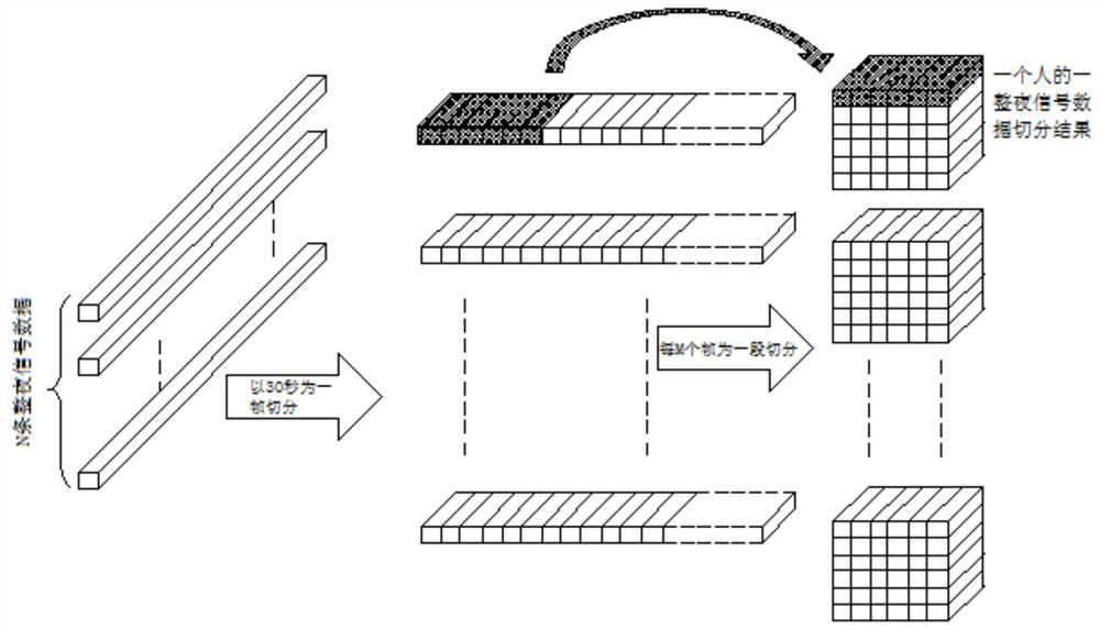 Algorithm for automatically staging sleep