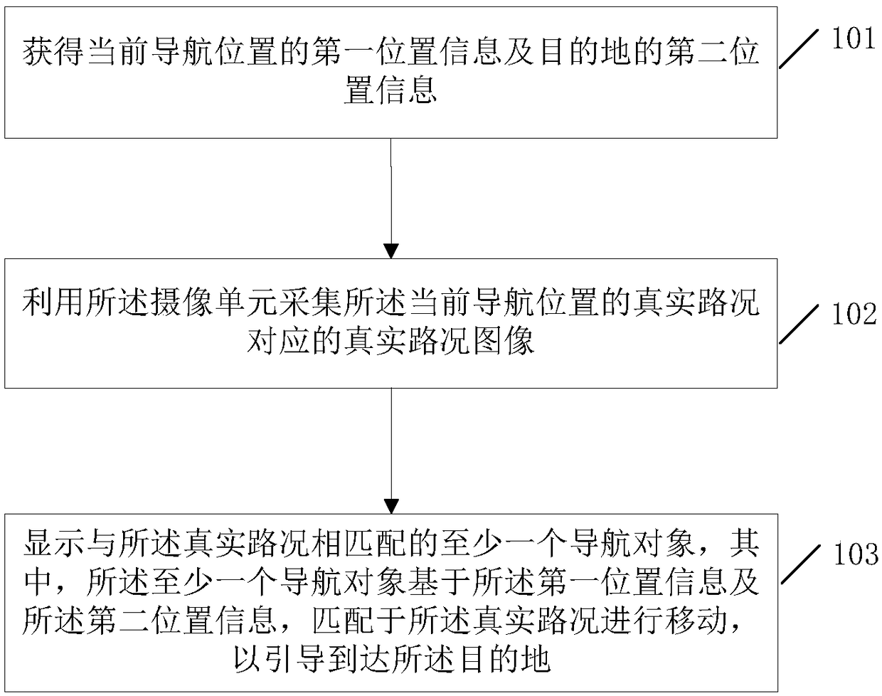 Augmented reality (AR) navigation method and electronic equipment