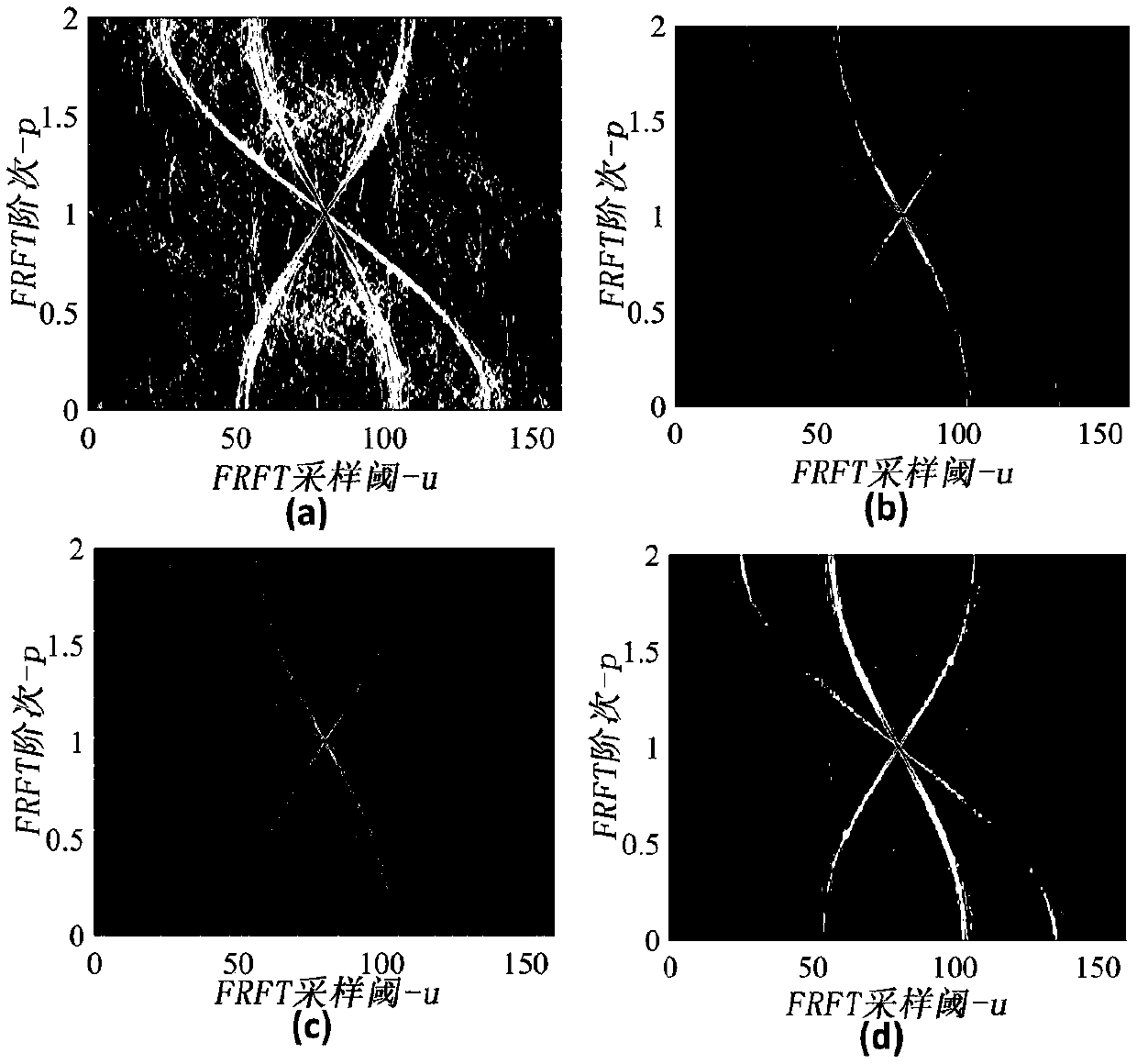 Laser radar weak signal extraction and decomposition method based on fractional order Fourier transformation