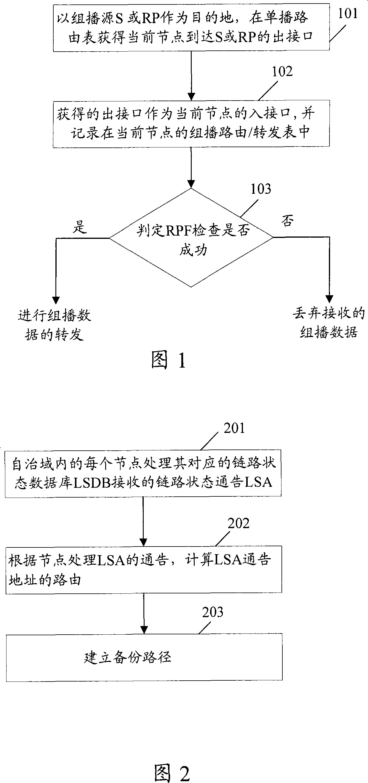 Method of implementing fast rerouting