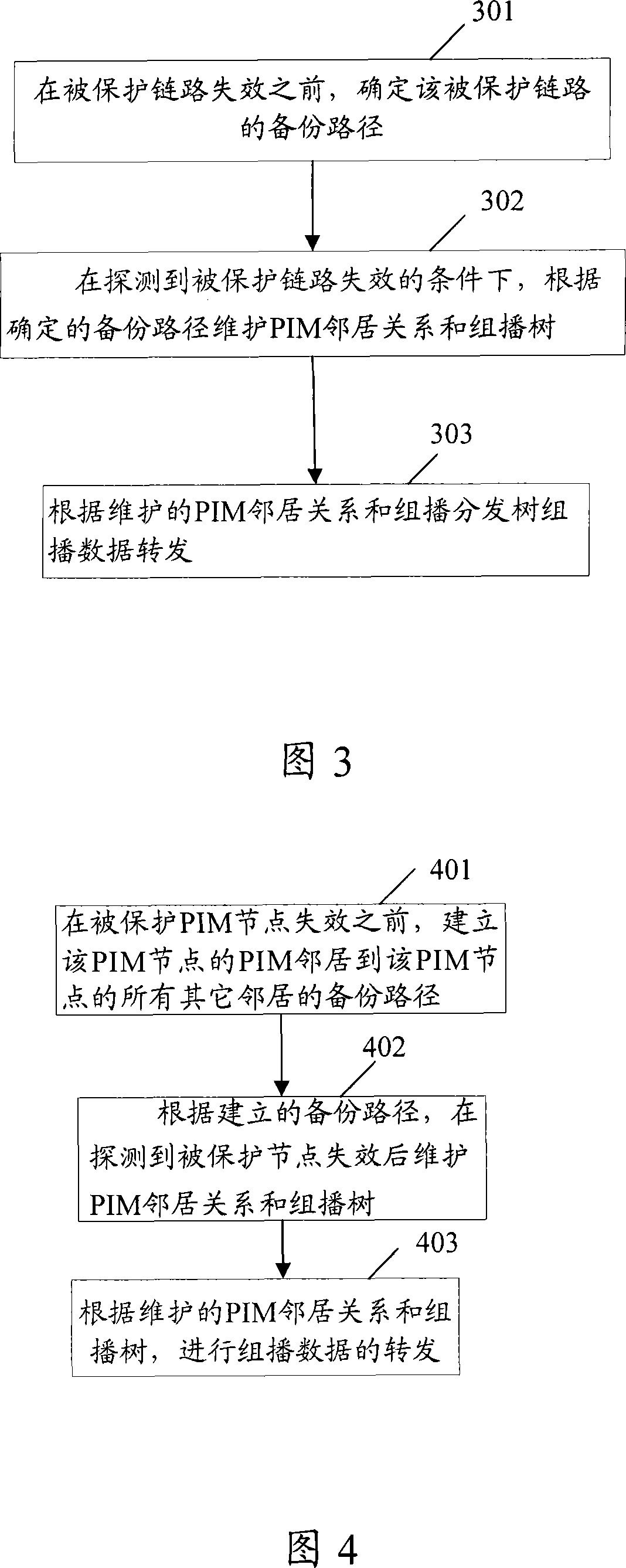 Method of implementing fast rerouting