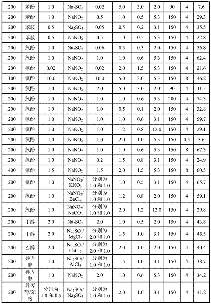 Method for degrading humic pollutants by catalytic wet cooxidation