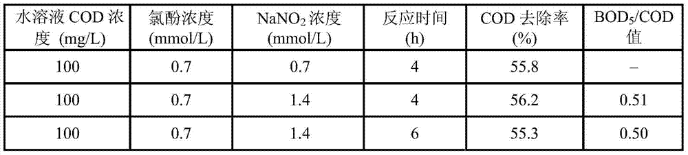 Method for degrading humic pollutants by catalytic wet cooxidation