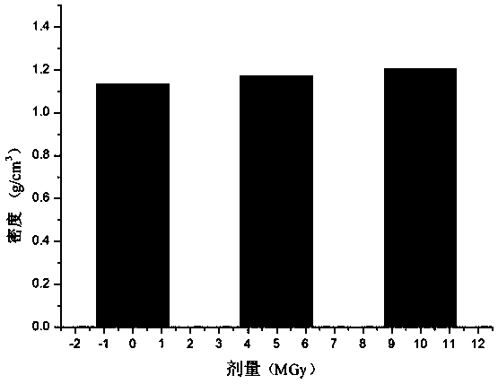 A comprehensive evaluation method for the causes of radiation aging damage of engineering plastics used in nuclear power