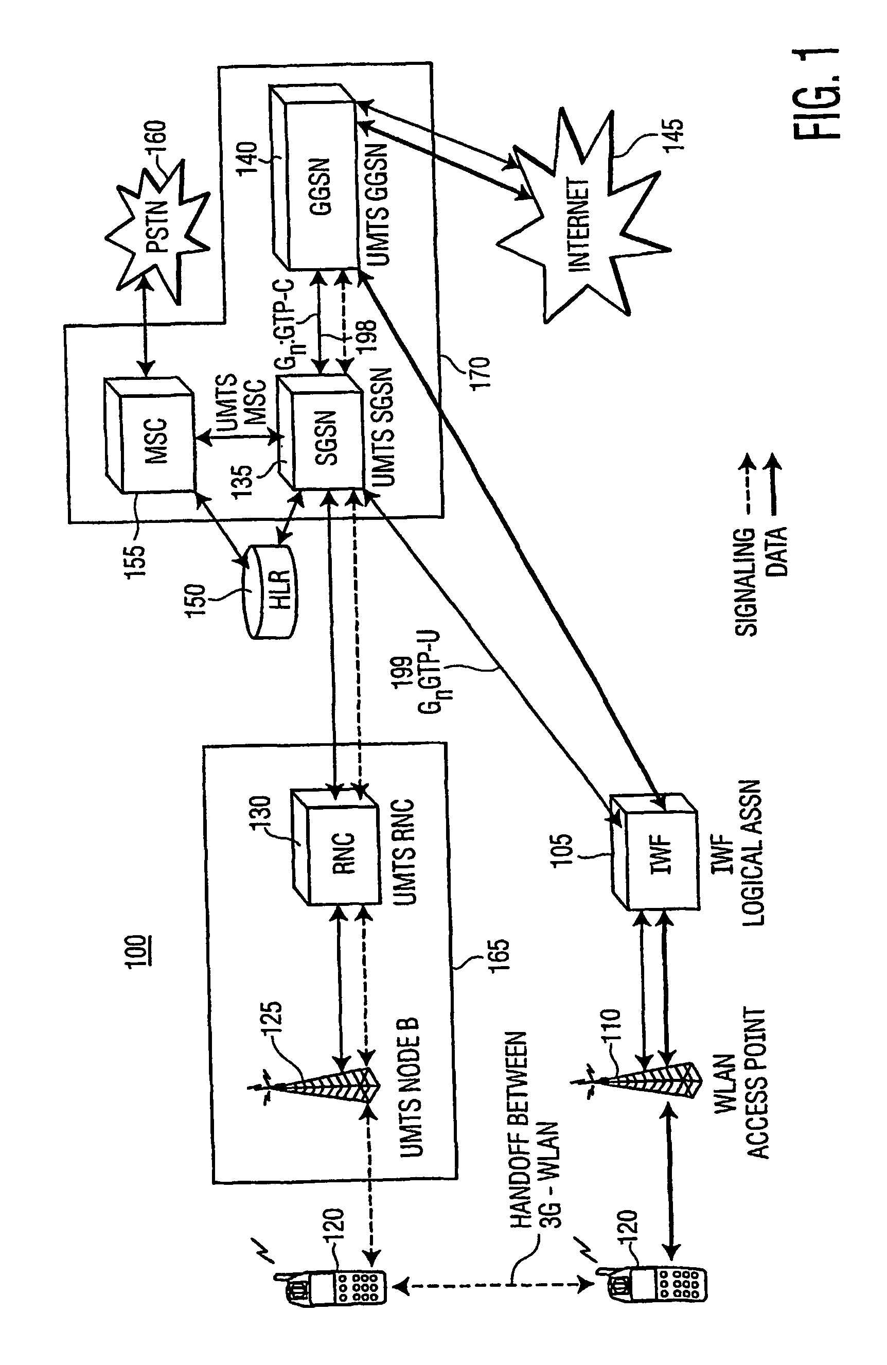 Internetworking between WLAN and a mobile communications system