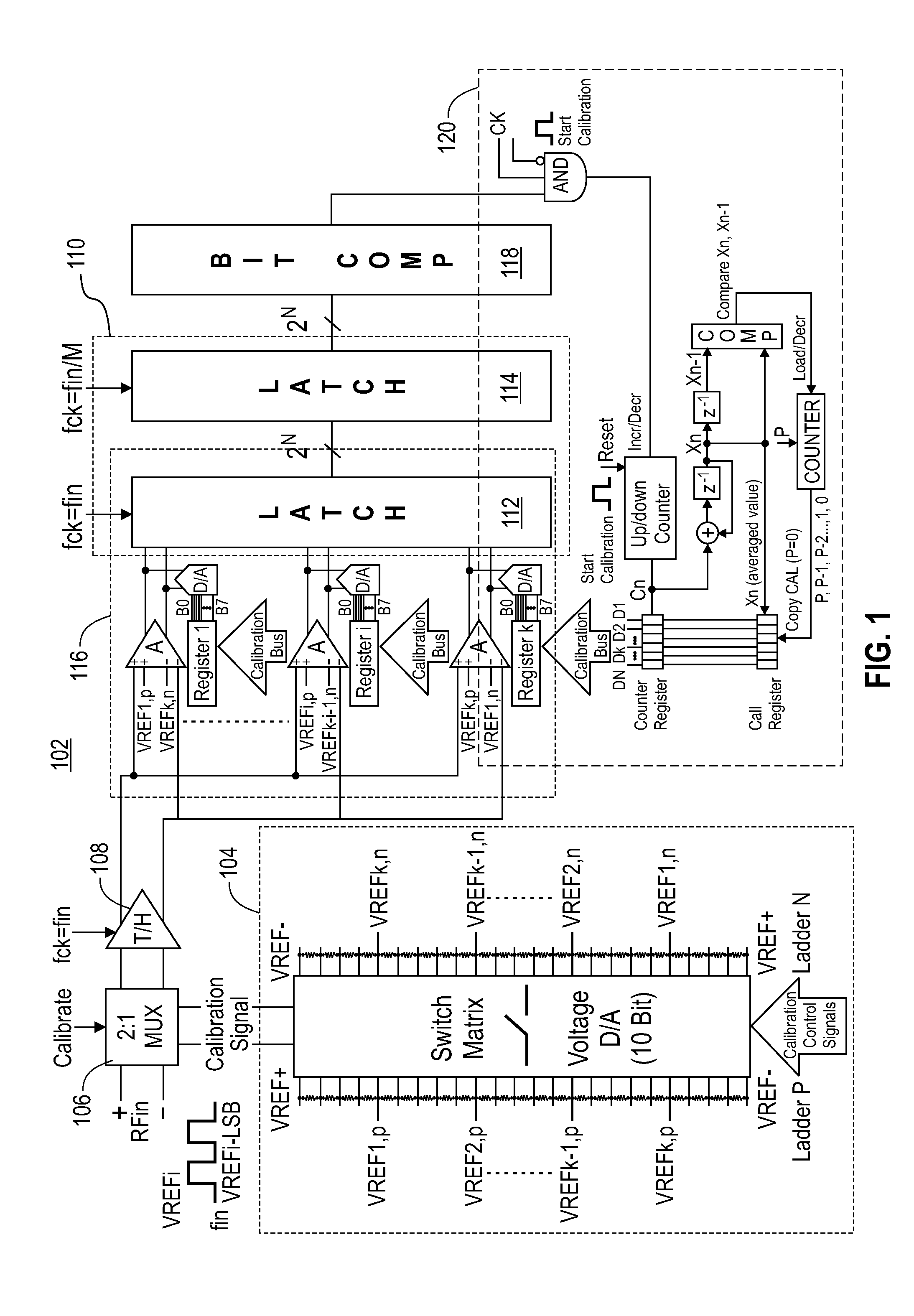 Flash analog to digital converter with method and system for dynamic calibration