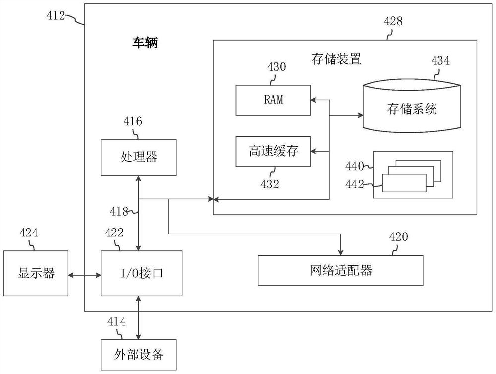 A car lock control method, system, vehicle and storage medium