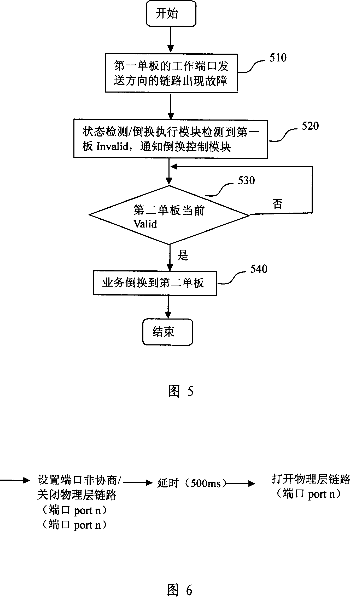 An Ethernet protection method and apparatus