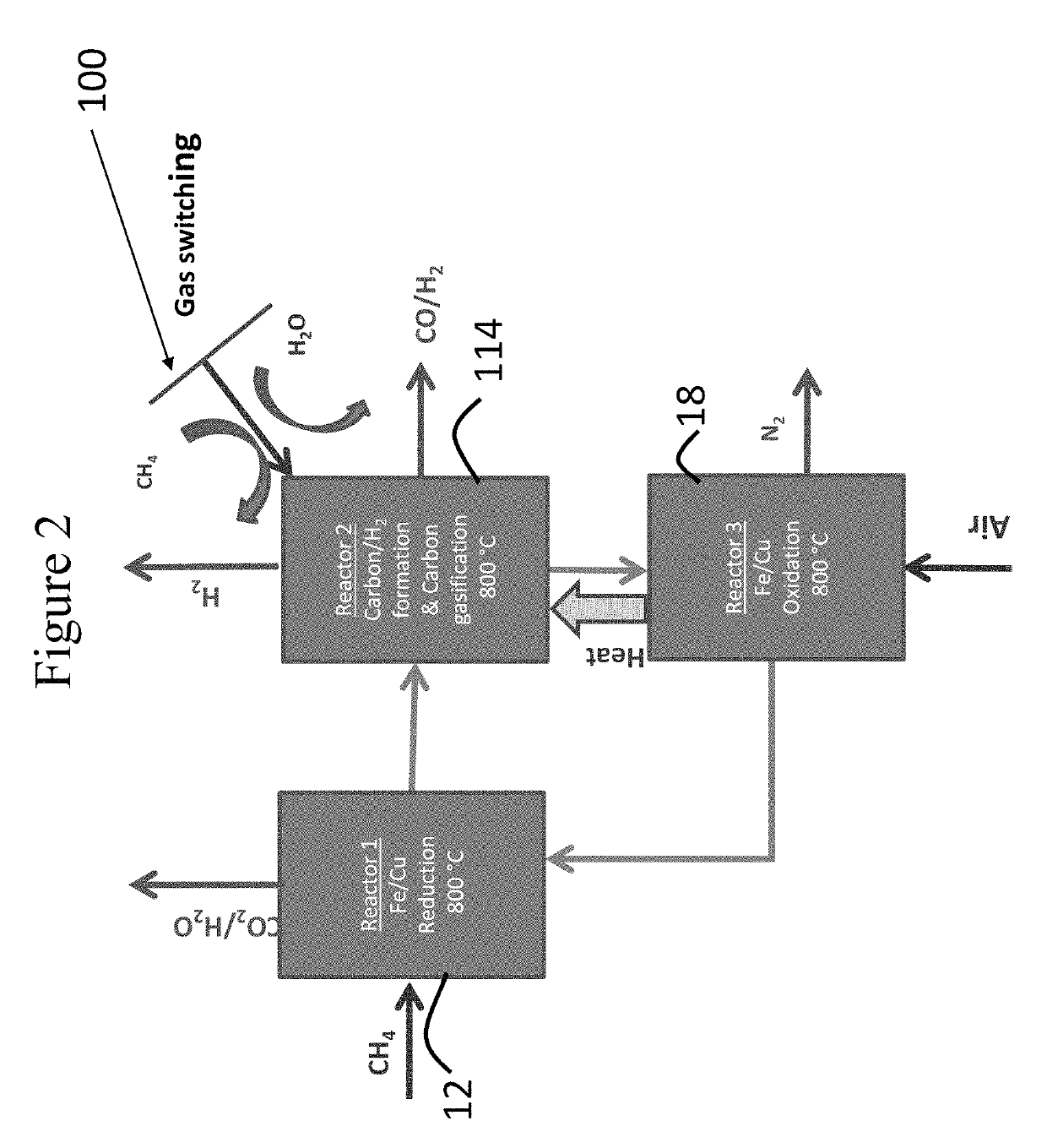 Production of pure hydrogen and synthesis gas or carbon with CUO-Fe2O3 oxygen carriers using chemical looping combustion and methane decomposition/reforming